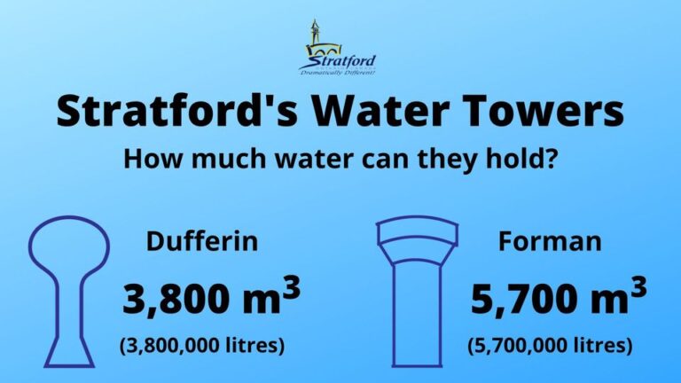 World Water Day to be celebrated in Stratford