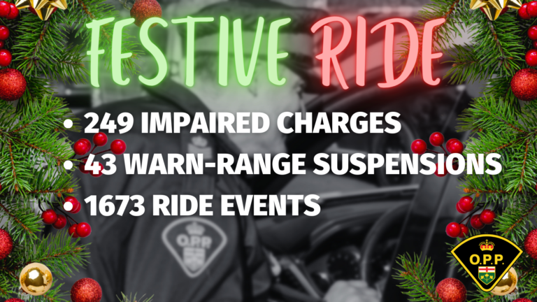 Nearly 250 impaired charges laid so far locally in Festive RIDE Campaign